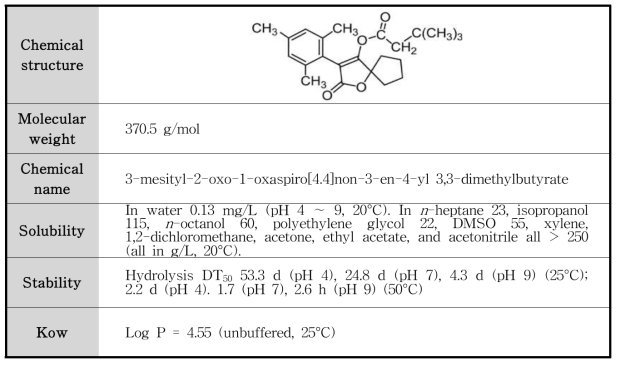 Spiromesifen의 물리화학적 특성