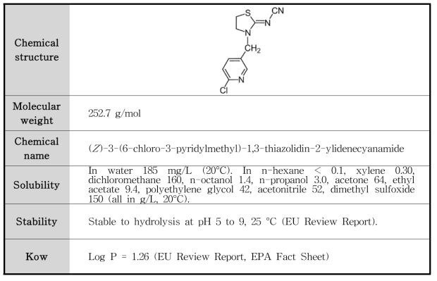 Thiacloprid의 물리화학적 특성
