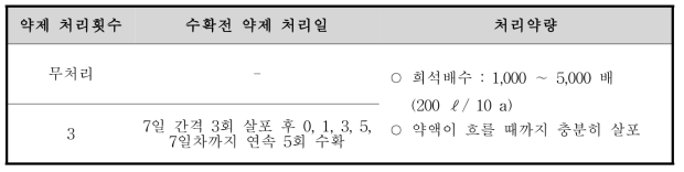 연속수확작물(들깻잎) 중 시험약제의 약제 살포일