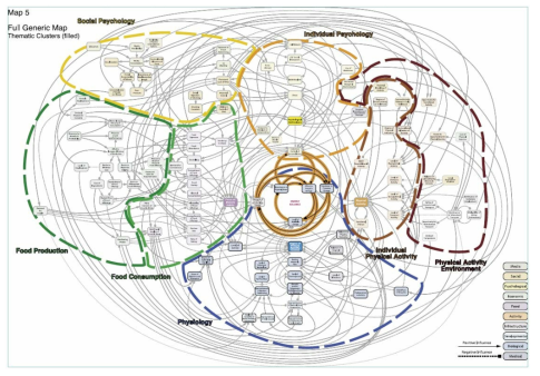 영국 Obesity System Map의 전체 모형과 영역 별 변수의 구성 (출처: UK Government Office for Science, Department of Health, 2007)