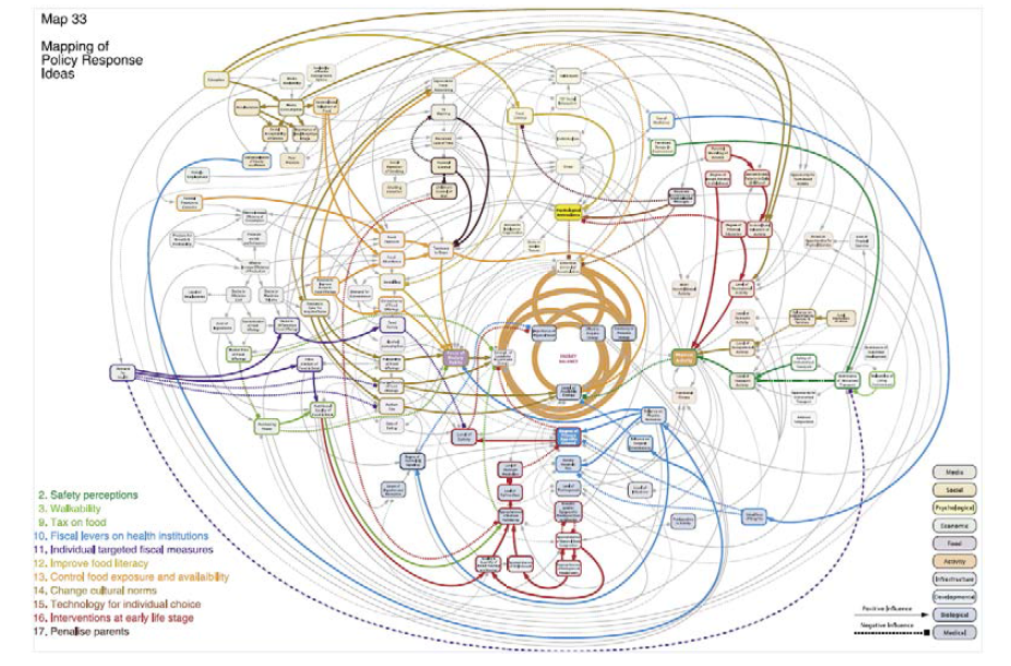 영국 Obesity System Map의 전체 모형과 주요 정책 제안 (출처: UK Government Office for Science, Department of Health, 2007)