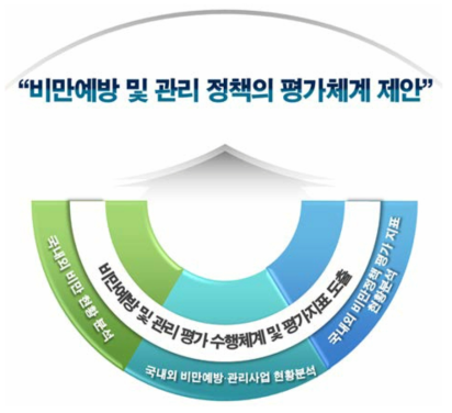 연구내용 및 범위