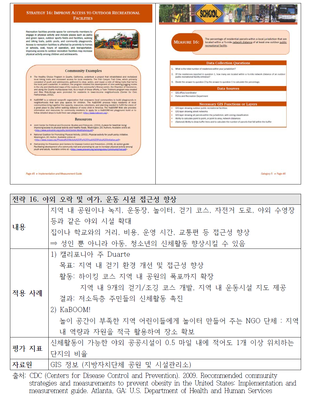 미국 CDC 비만예방 관리 전략 별 지침 (예시)