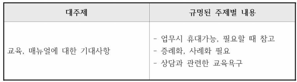 교육, 매뉴얼에 대한 기대사항