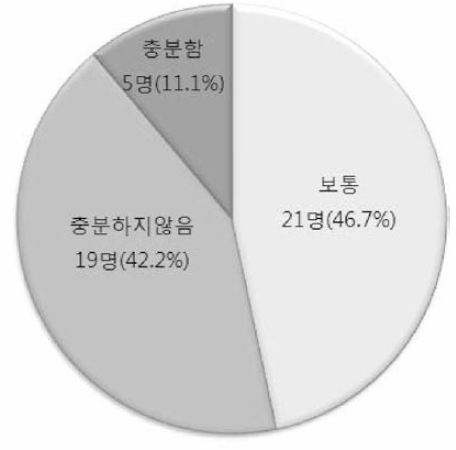 외부 교육 만족도