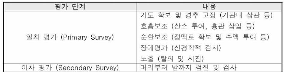 외상 환자의 평가