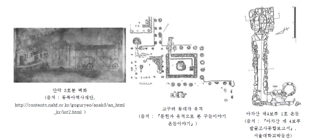 안악 3호분 벽화, 고구려 동대자 유적, 아차산 제4보루 1호 온돌