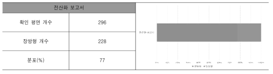 전산화 보고서 평면형태 분석 자료