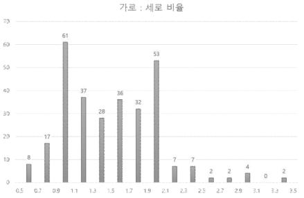 가로 : 세로 비율