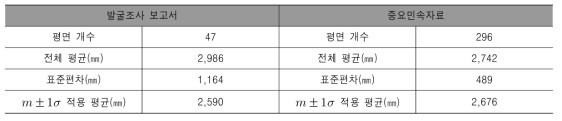 아궁이가 접한 면의 수치 산정 근거