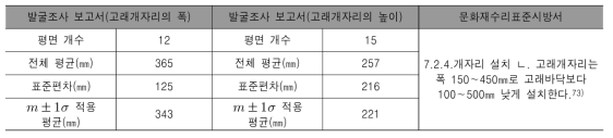 고래개자리의 폭과 높이 수치 산정 근거