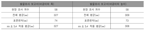 아궁이의 폭과 높이 수치 산정 근거