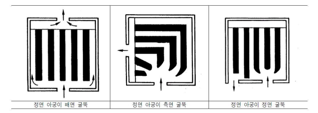 온돌 평면의 차이 (출처 : http://home.snu.ac.kr/서울대건축환경계획연구실)