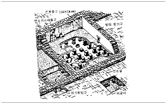 하이포코스트 난방 (출처 : http://home.snu.ac.kr/서울대건축환경계획연구실)