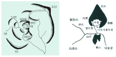 한개마을 풍수지리적 경관