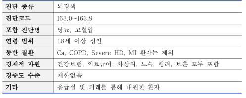 뇌졸중 적용안 CP– 인천의료원 -대상군 및 제외 환자군