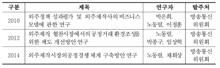 방송제작산업의 거래 관행에 내재한 불공정성 분석에 활용한 연구자료