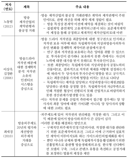 기존 논의 정리 2: 방송제작 산업의 관행 및 불공정 거래