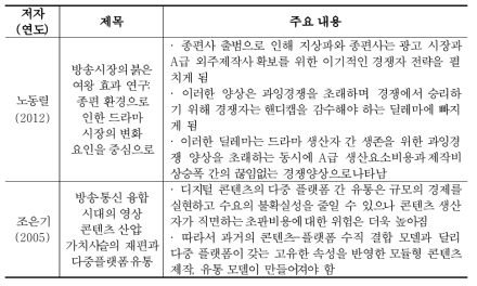 기존 논의 정리 4: 방송환경 변화와 방송제작 산업