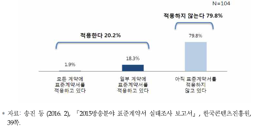 독립PD와 외주제작사 간 근로/하도급/업무위탁 표준계약서 적용 여부