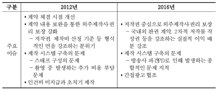 드라마 분야의 2012년과 2016년도 불공정성 이슈의 차이