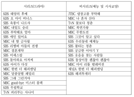 1사분면 시리즈/비시리즈 프로그램 목록(유료VOD)