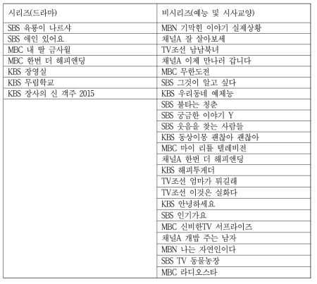 1사분면 시리즈/비시리즈 프로그램 목록(무료VOD)