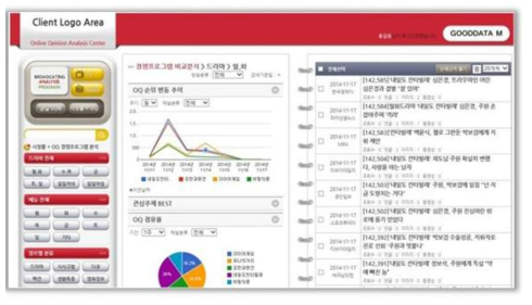 굿데이터 방송프로그램 화제성 지표 분석 화면