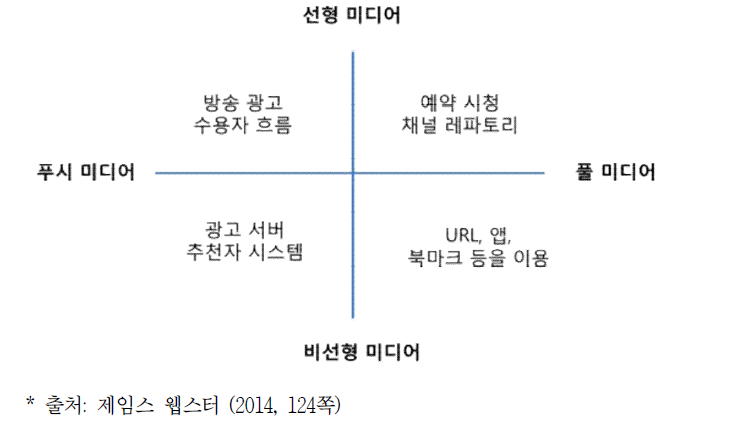 수용자 형성 전략