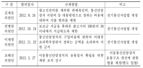 단말기 보조금 관련 의원발의 법안