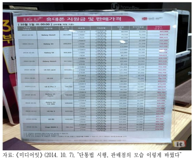 이동통신 대리점 ․판매점의 단말기 가격정보 게시 예시