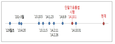 단말기 유통법 시행 전후 주요 ‘대란’ 일지