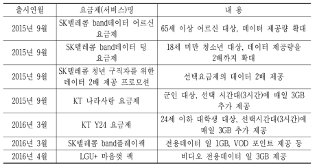 이통3사의 요금․서비스 경쟁 추이