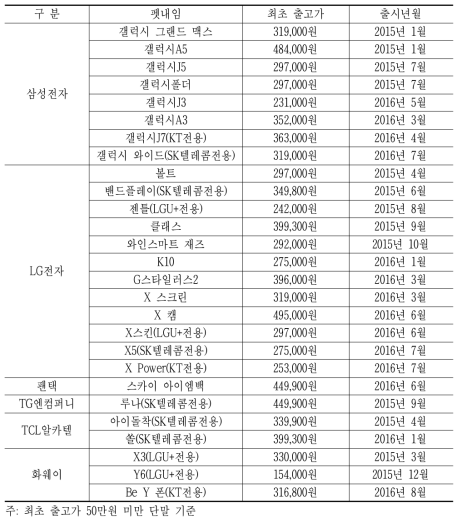 제조사별 주요 중저가 스마트폰 출시 현황