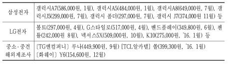 중저가 단말 출시 현황