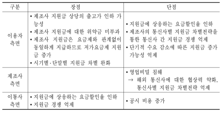 분리공시의 장·단점 비교