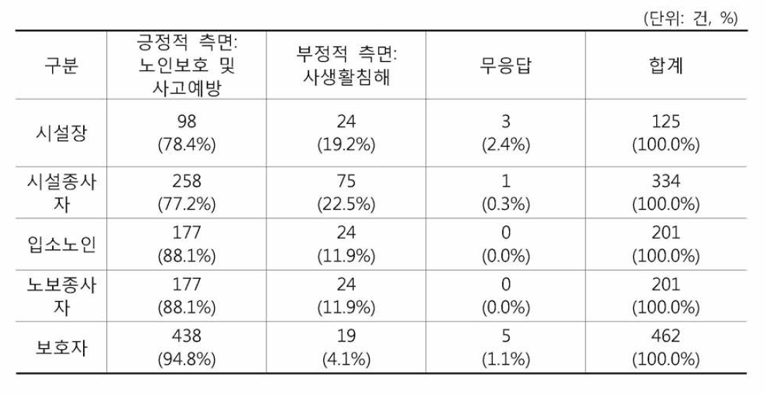 CCTV의 긍정적, 부정적 측면