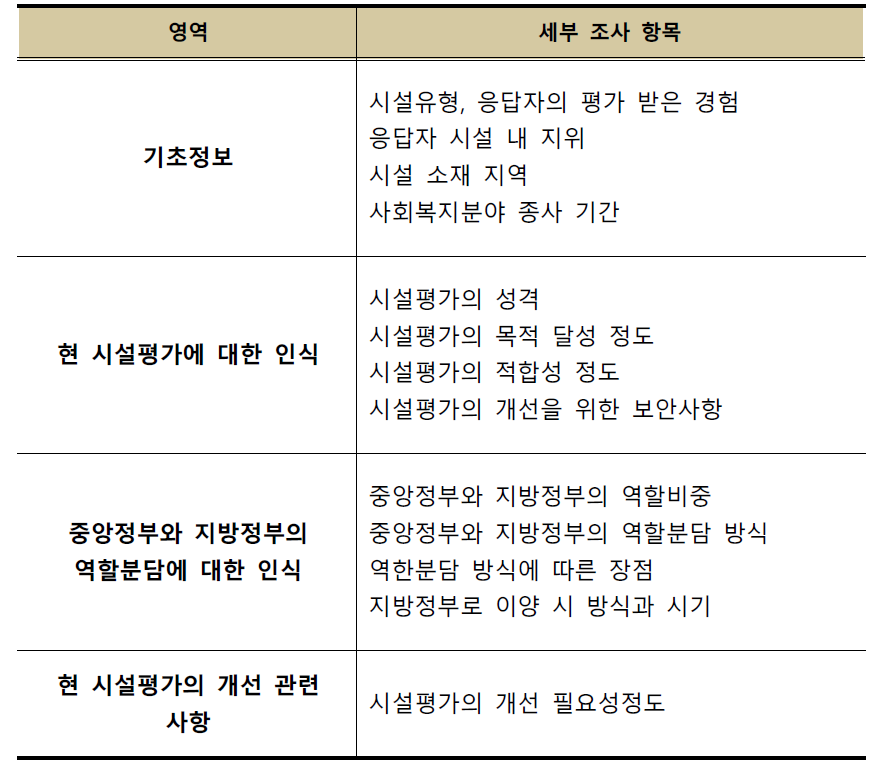 설문조사 내용