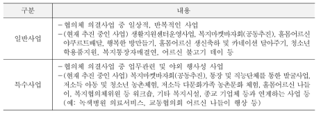 제5권역(강원‧서울): 서울 면목 3‧8동의 동복지협의체 사업의 구분