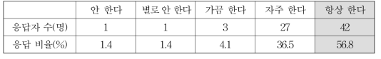 길을 가다 다른 사람과 부딪쳤을 때