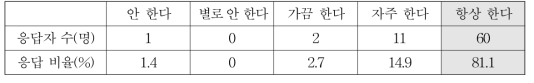 버스에서 남의 발을 밟았을 때