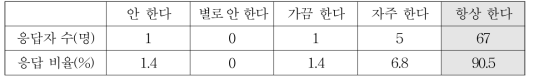 빌린 물건을 잃어버렸을 때