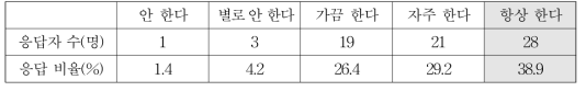 직장에 지각을 하거나 교대시간에 늦었을 때