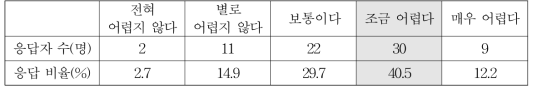 직장동료가 근무시간을 바꿔달라고 할 때