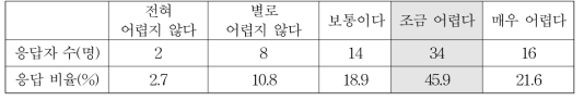 이웃이 아이를 봐 달라고 부탁할 때