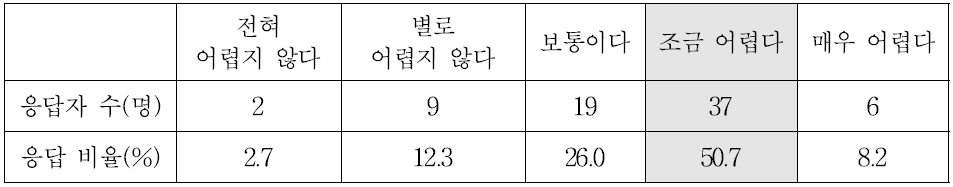 직장동료가 근무시간을 바꿔달라고 할 때