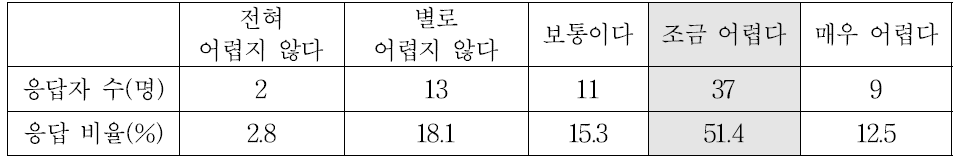 이웃이 아이를 봐 달라고 할 때