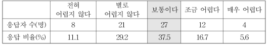 직장상사가 담배를 권할 때