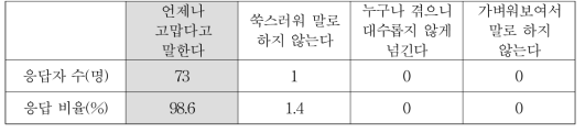 크게 고마운 일이 있을 때