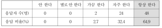 친구가 아이를 집에 데려다 주었을 때